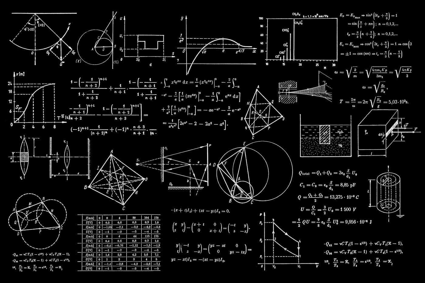 Engineering simulation and technical analysis workspace